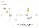 남성을 위한 이지쿠션 마케팅전략 20페이지