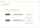 남성을 위한 이지쿠션 마케팅전략 26페이지