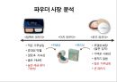 이지쿠션 이지파우더 전문 화장품브랜드 마케팅전략 13페이지