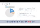 남성화장품 전문 화장품 샵 마케팅전략 4페이지