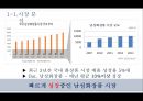 남성화장품 전문 화장품 샵 마케팅전략 5페이지