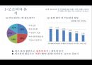 남성화장품 전문 화장품 샵 마케팅전략 7페이지