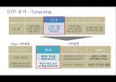 남성화장품 전문 화장품 샵 마케팅전략 10페이지