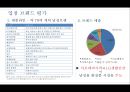 남성화장품 전문 화장품 샵 마케팅전략 27페이지