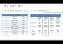남성화장품 전문 화장품 샵 마케팅전략 28페이지