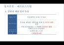 남성화장품 전문 화장품 샵 마케팅전략 32페이지