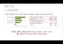 남성화장품 전문 화장품 샵 마케팅전략 39페이지