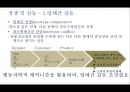 남성화장품 전문 화장품 샵 마케팅전략 41페이지