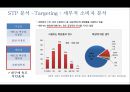 남성화장품 전문 화장품 샵 마케팅전략 47페이지