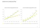 중국 온라인 유통시장 접근접략 및 활용사례 31페이지