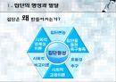 집단에서의 인간행동 6페이지