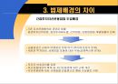 부동산간접투자제도의 비교분석 5페이지