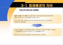 부동산간접투자제도의 비교분석 6페이지