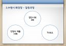 서울추모공원 건립을 둘러싼 지자체 갈등사례 15페이지
