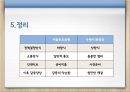 서울추모공원 건립을 둘러싼 지자체 갈등사례 21페이지