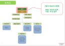 인간중심경영과 상생리더십 노루표 페인트사례 8페이지