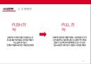 도요타의 성공전략 16페이지