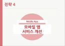 소셜커머스 23페이지