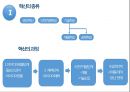 조직의 변화와 혁신 3페이지