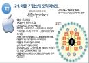 조직의 변화와 혁신 4페이지