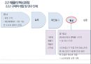 조직의 변화와 혁신 9페이지