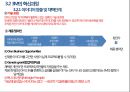 조직의 변화와 혁신 17페이지