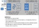 조직의 변화와 혁신 20페이지