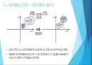 프로스펙스 W 마케팅전략 13페이지