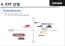 컨버스 마케팅전략 15페이지