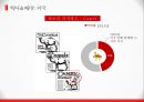 티저 마케팅 사례분석 8페이지