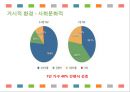 서울우유 신제품 계획서 5페이지