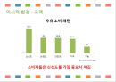 서울우유 신제품 계획서 16페이지