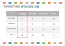 서울우유 신제품 계획서 40페이지