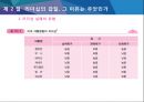 리더십은 왜 실패하는가 45페이지