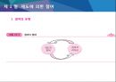 참여적리더십은 독단적리더십보다우월한가 9페이지