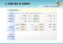 마트 사업계획서 6페이지