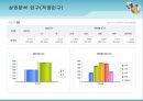 마트 사업계획서 11페이지