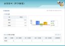 마트 사업계획서 12페이지