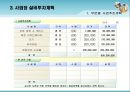 마트 사업계획서 13페이지