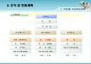 마트 사업계획서 14페이지