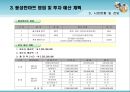 마트 사업계획서 22페이지