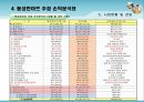 마트 사업계획서 24페이지