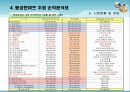 마트 사업계획서 26페이지