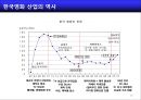 홍콩영화몰락에서 배우는 한국영화 발전전략 10페이지