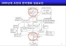 홍콩영화몰락에서 배우는 한국영화 발전전략 20페이지