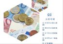 한국 화폐의 역사 15페이지