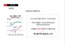 화웨이 혁신 사례 및 발전 방향 5페이지