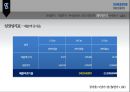 삼성바이오로직스 27페이지
