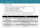 회계윤리와 재무 14페이지