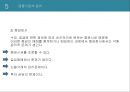 회계윤리와 재무 28페이지